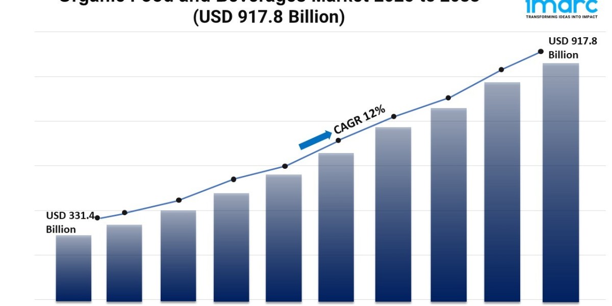 Organic Food and Beverages Market 2025 | Size, & Trends Forecast by 2033