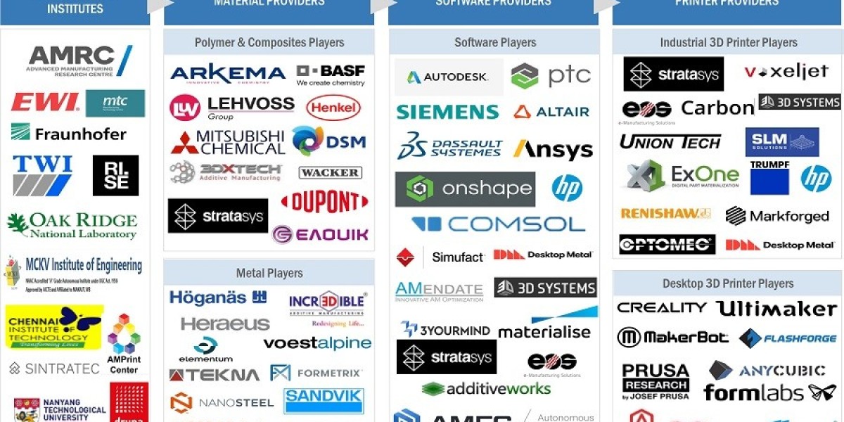 Exploring the Growth of the 3D Printing Market in Japan