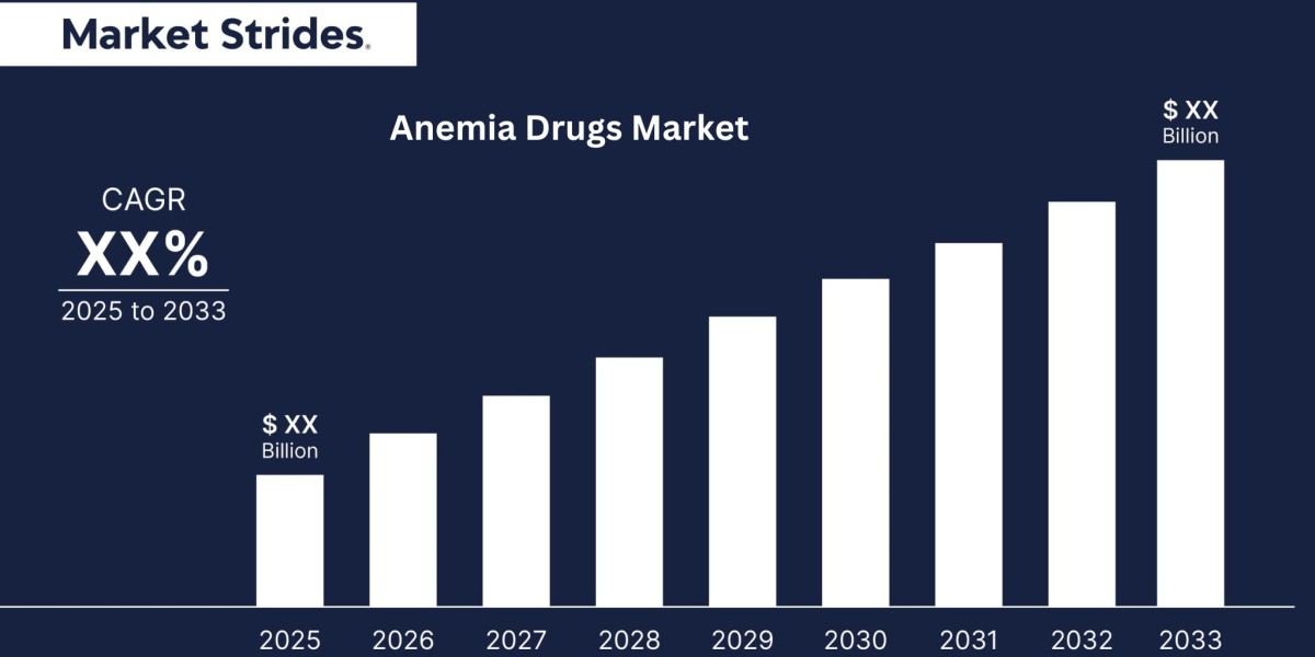 Anemia Drugs Market Size, Share, and Forecast: Industry Outlook 2023-2033