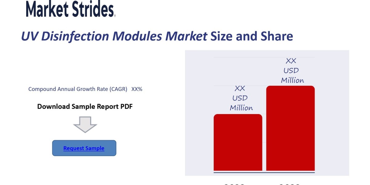 Uv Disinfection Modules Market Size, Share, and Forecast to 2033