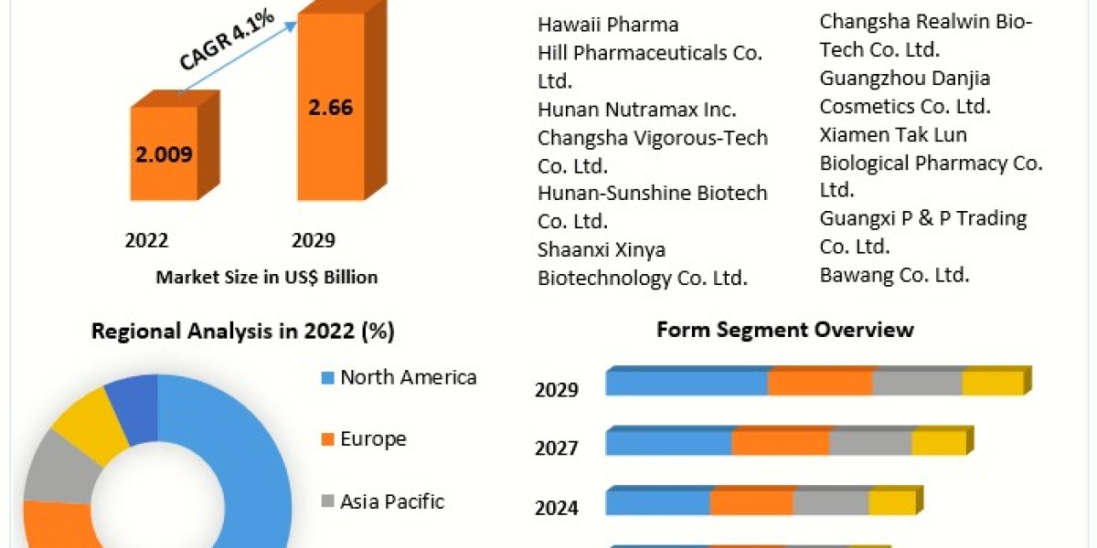 Siler Extract Market Growth Analysis: Key Drivers and Trends