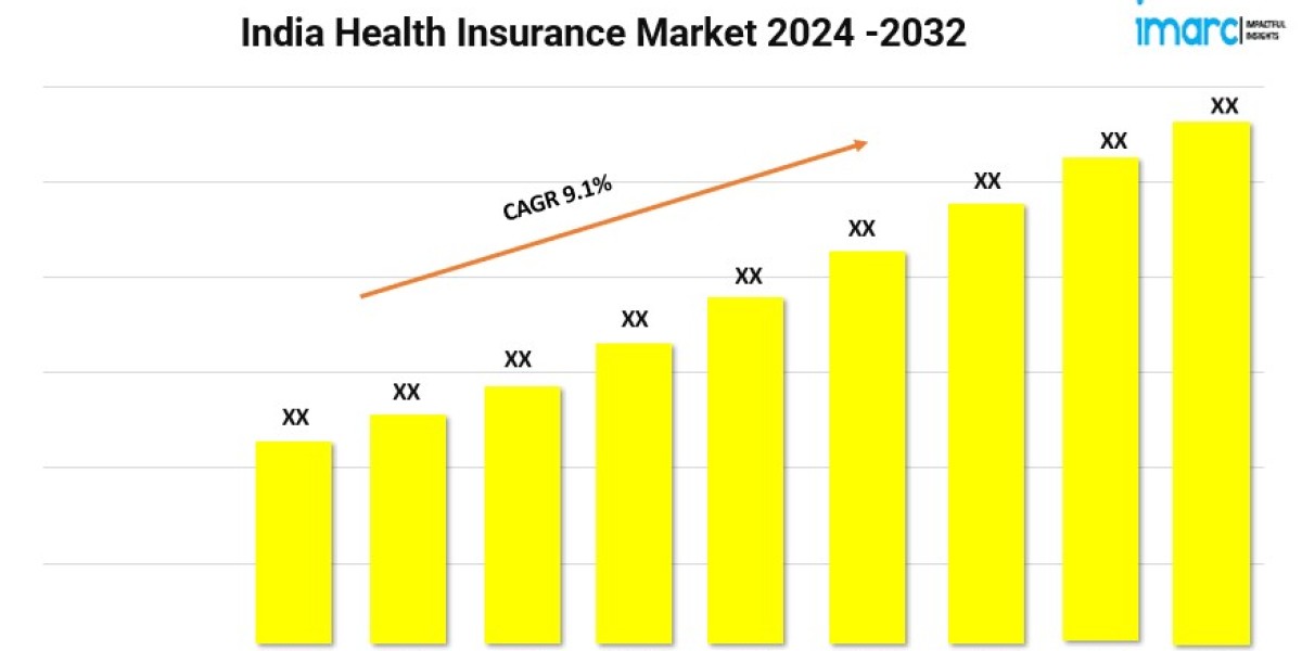 India Health Insurance Market Trends, Growth, Size and Outlook 2024-2032