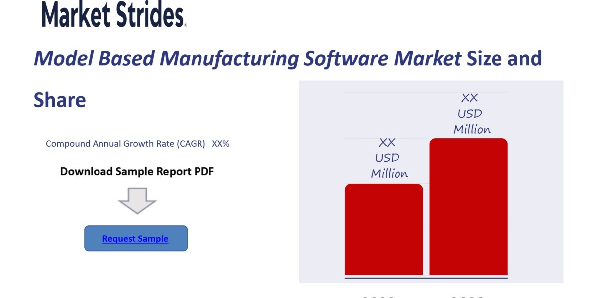 Model Based Manufacturing Software Market Overview, Size, Share, Trend and Forecast to 2033 | Market Strides