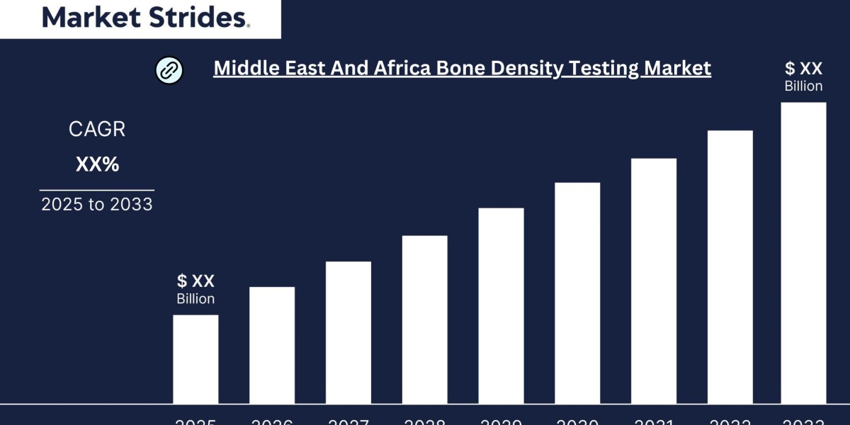 Middle East And Africa Bone Density Testing Market Growth: Industry Analysis and Forecast 2033 | Market Strides