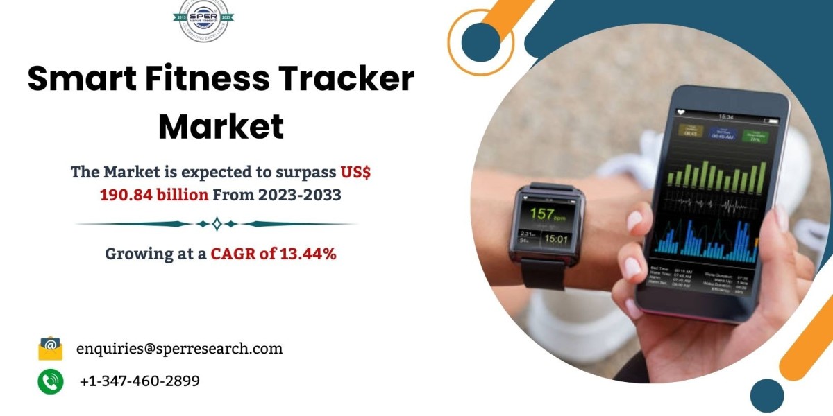 Smart Fitness Tracker Market Share, Size Trends, Growth, Demand, Forecast Analysis (2023-2033):