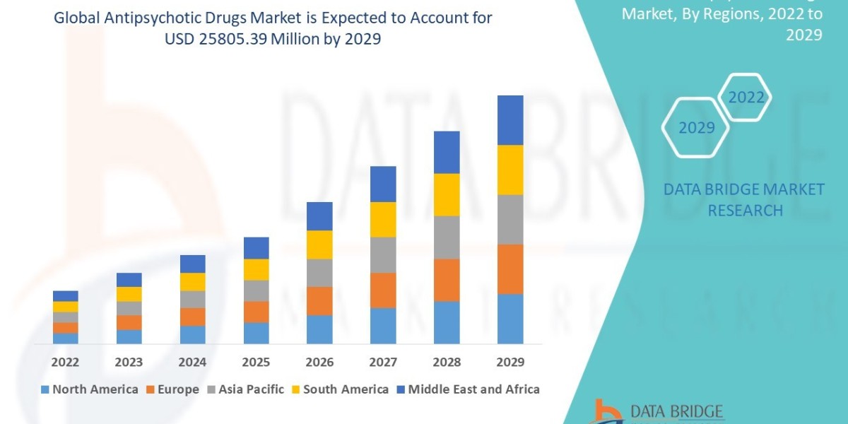 Antipsychotic Drugs Market: Opportunities and Forecast 2022 –2029