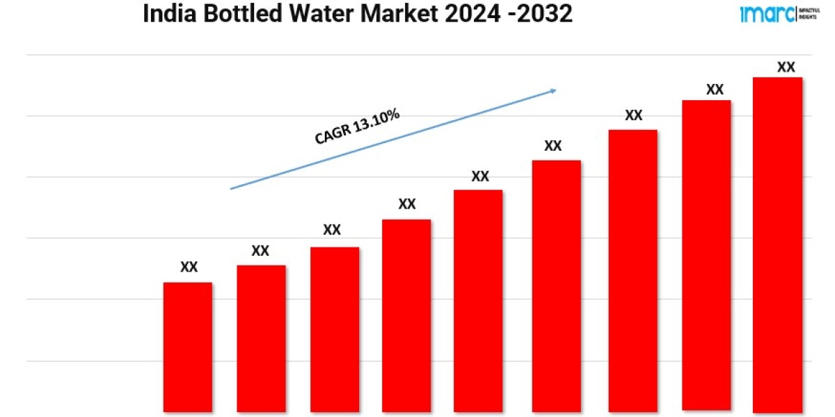 India Bottled Water Market Size, Share, Trends and Outlook 2024-2032