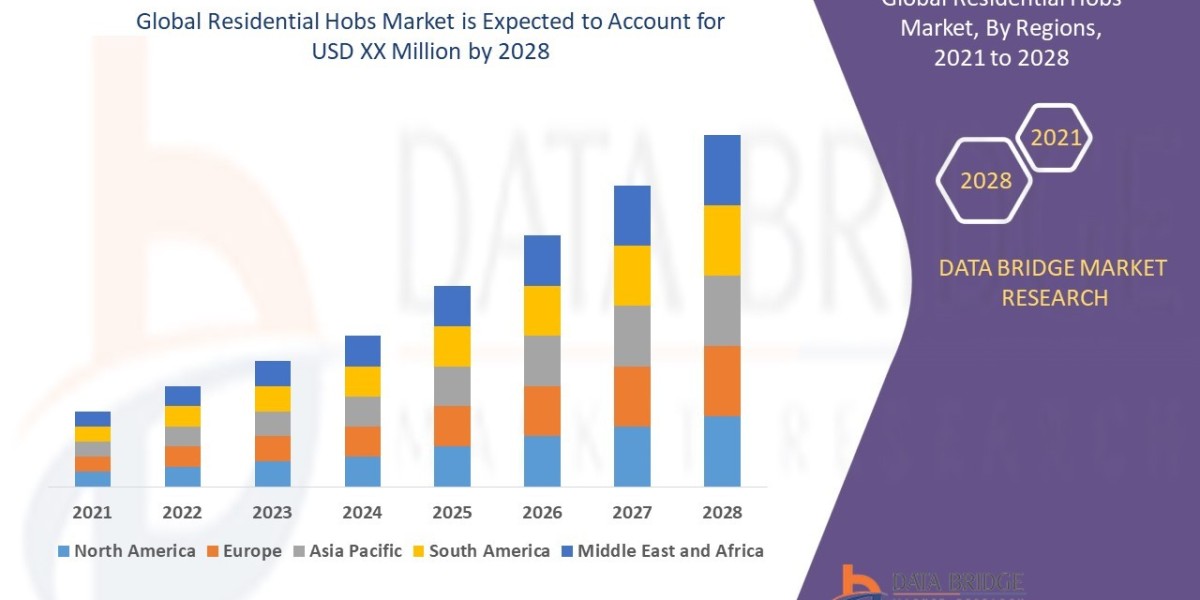 Residential Hobs Market: Opportunities and Forecast 2021 –2028