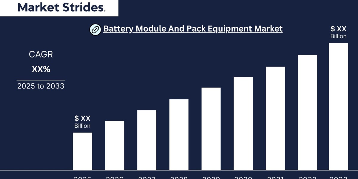 Battery Module And Pack Equipment Market Forecast 2025-2033: Technology and Demand