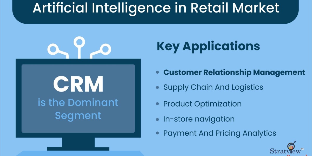 Exploring the Dynamics of Artificial Intelligence in the Retail Market