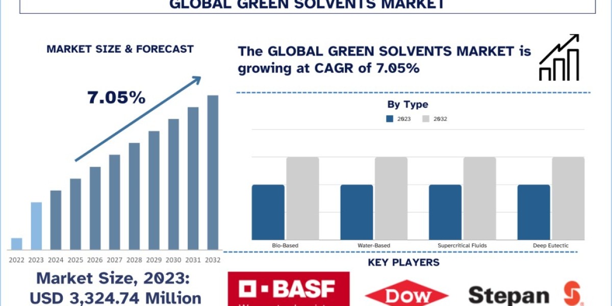 Beyond the Ordinary: Supercritical CO2 and the Future of Sustainable Manufacturing