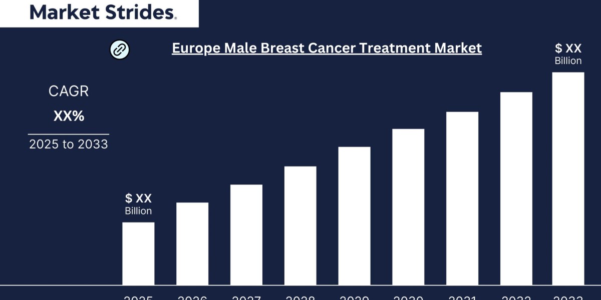 Europe Male Breast Cancer Treatment Market Growth: Industry Analysis and Forecast 2033 | Market Strides