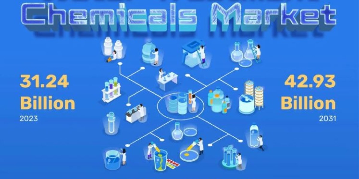 수처리 화학 제품 시장 글로벌 산업 분석 | Dow, Ecolab, Veolia, Buckman