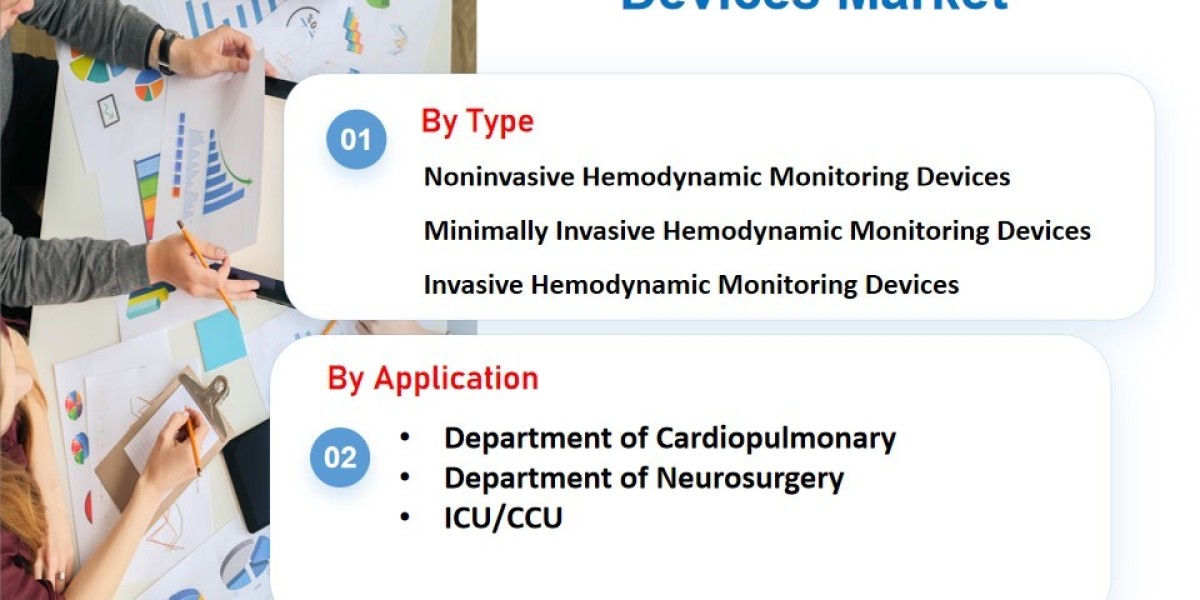 Hemodynamic Monitoring Devices Market Industry Outlook, Size, Share, Growth, Trend and Forecast to 2033