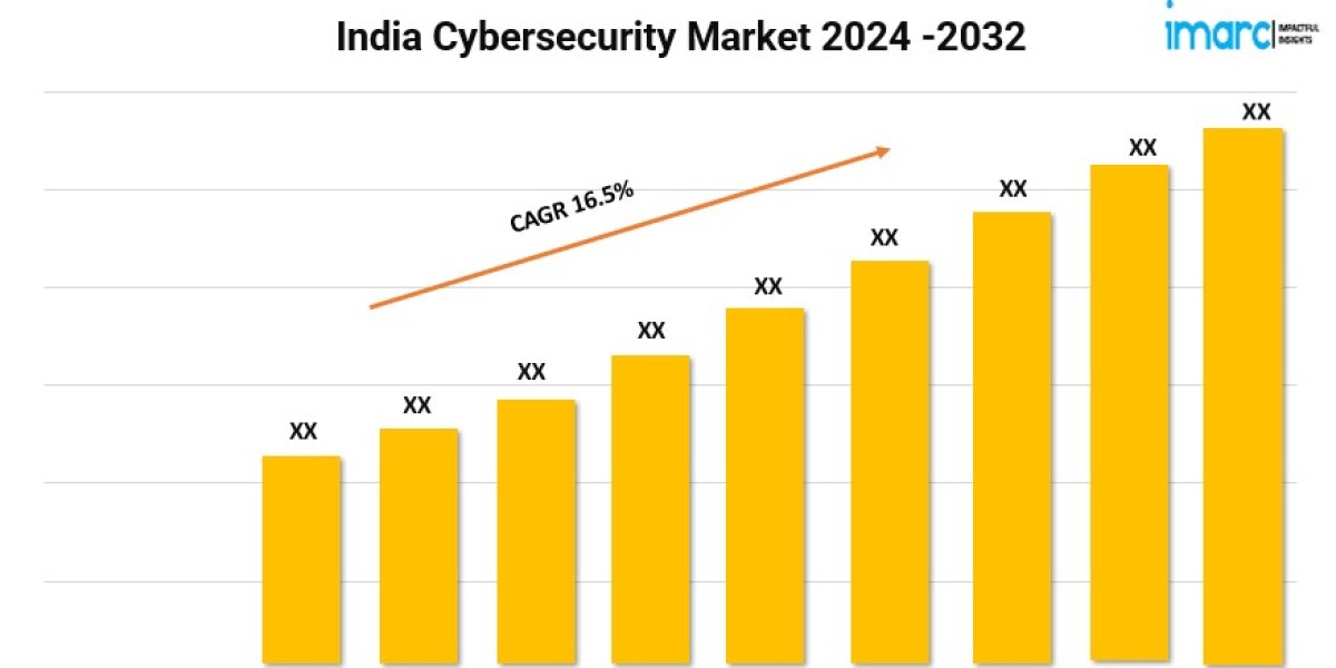 India Cybersecurity Market Size, Share, Trends and Outlook 2024-2032