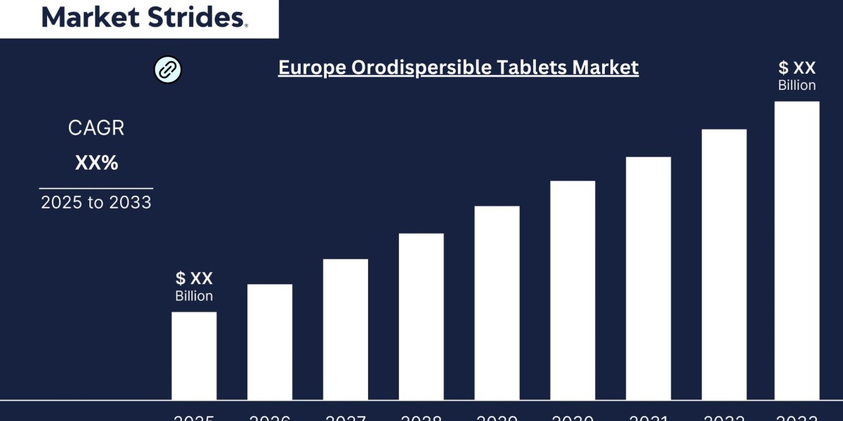 Europe Orodispersible Tablets Market Size, Share, and Forecast to 2033 | Market Strides