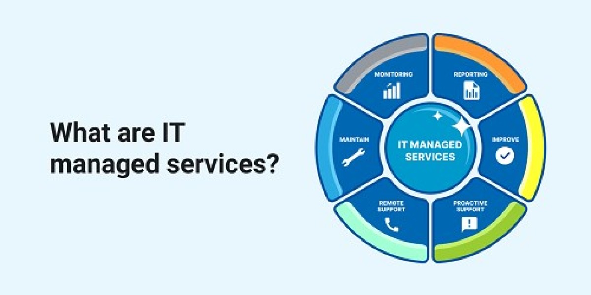 Managed Services Market Size, Share | Report [2032]