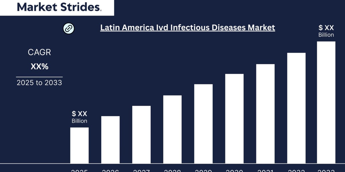 Latin America Ivd Infectious Diseases Market Forecast 2025-2033: Growth Trends and Regional Insights