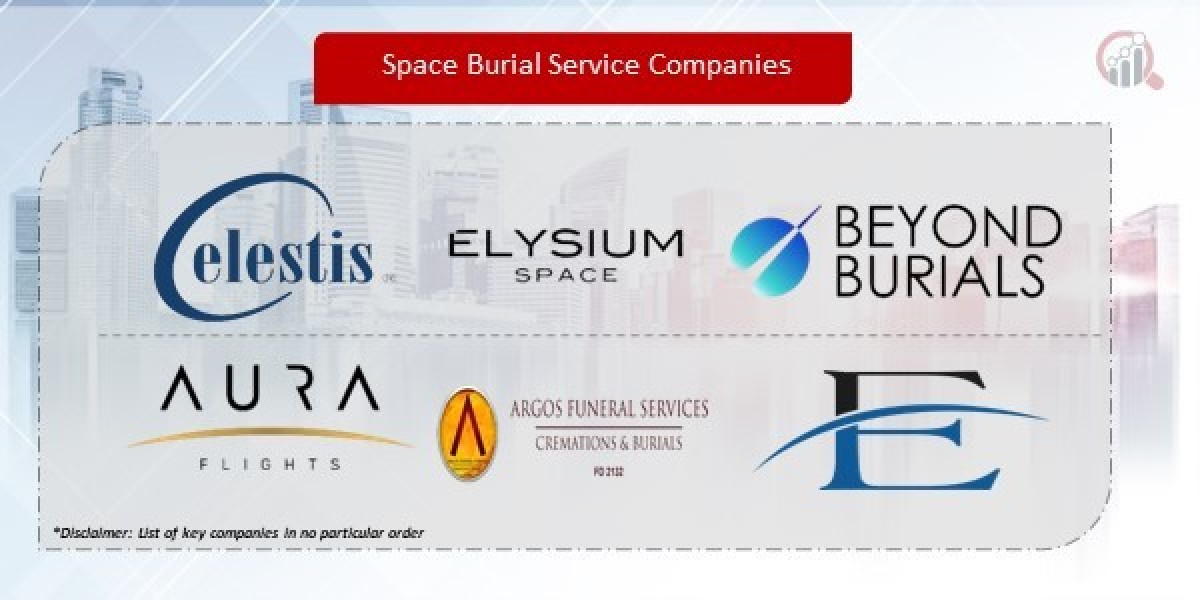 Space Burial Service  Market Demand Size, Share, Trends, Forecast – 2032