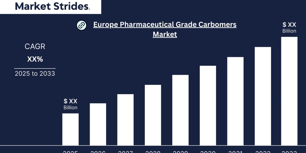 Europe Pharmaceutical Grade Carbomers Market Size, Share, and Forecast to 2033 | Market Strides