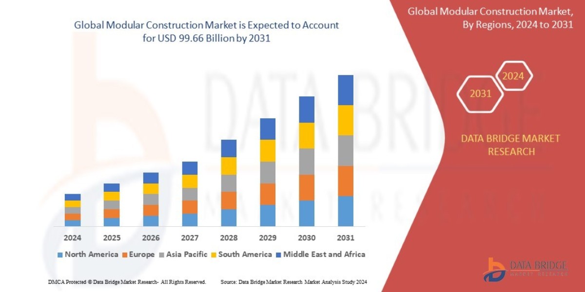 Modular Construction Market Dynamics: Trends and Forecast 2024 –2031