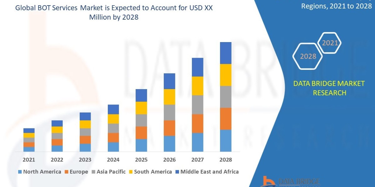 Automotive On Board AC-DC Power Inverters Market Analysis: Supply Chain, Pricing, and Forecast 2021 –2028