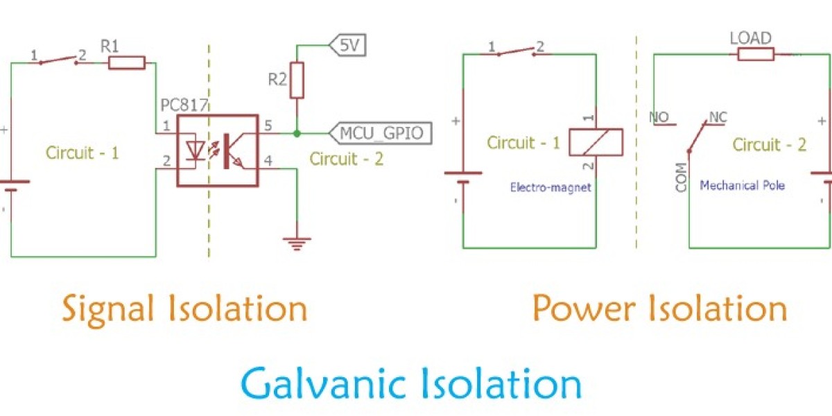 Galvanic Isolation Market Expansion to Achieve USD 250.3 Million by 2032