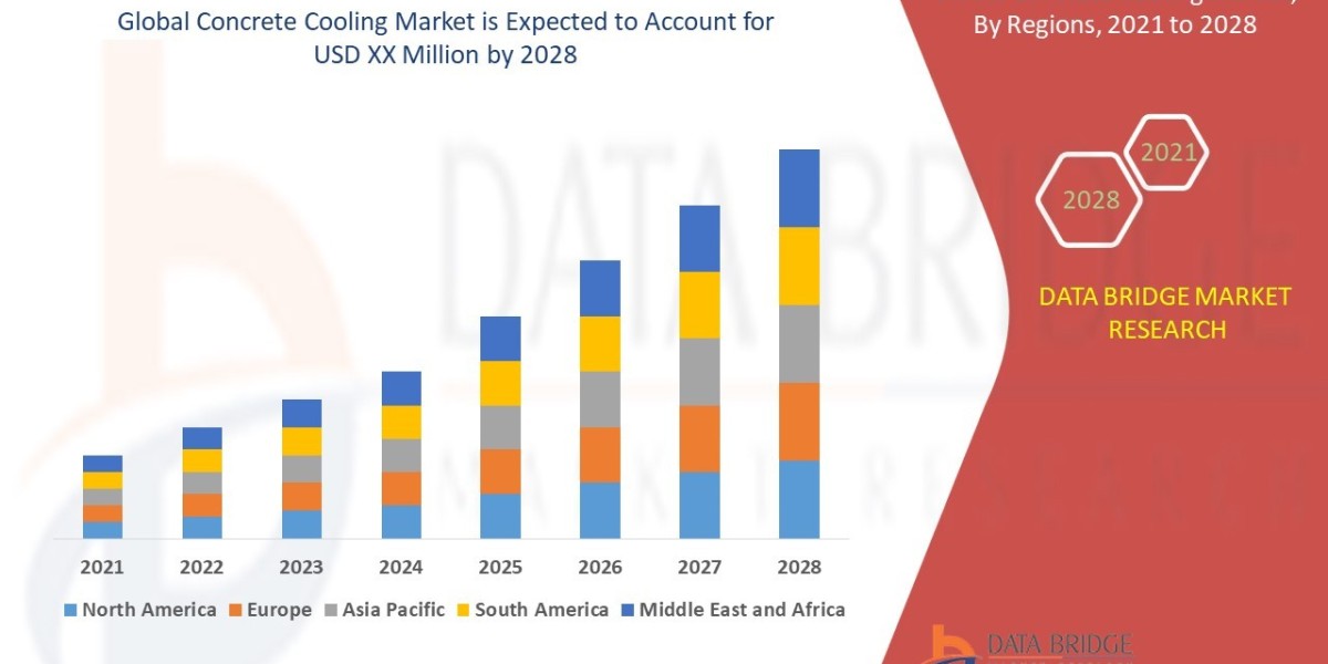 Concrete Cooling Market: Opportunities and Forecast 2022 –2028