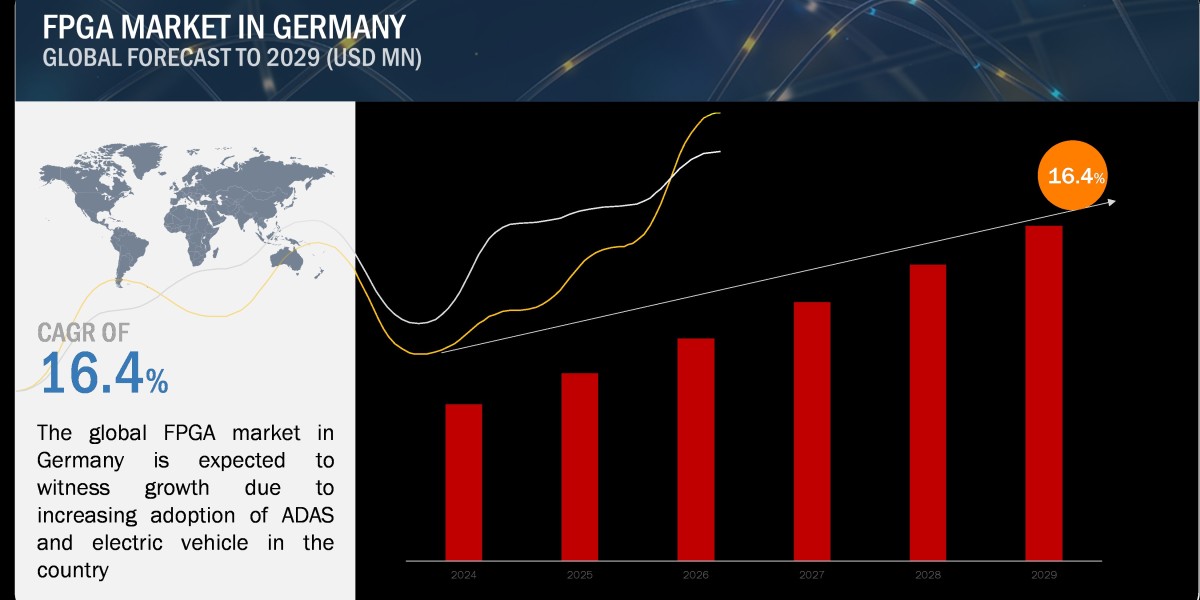 Germany FPGA Market Trends and Growth Outlook