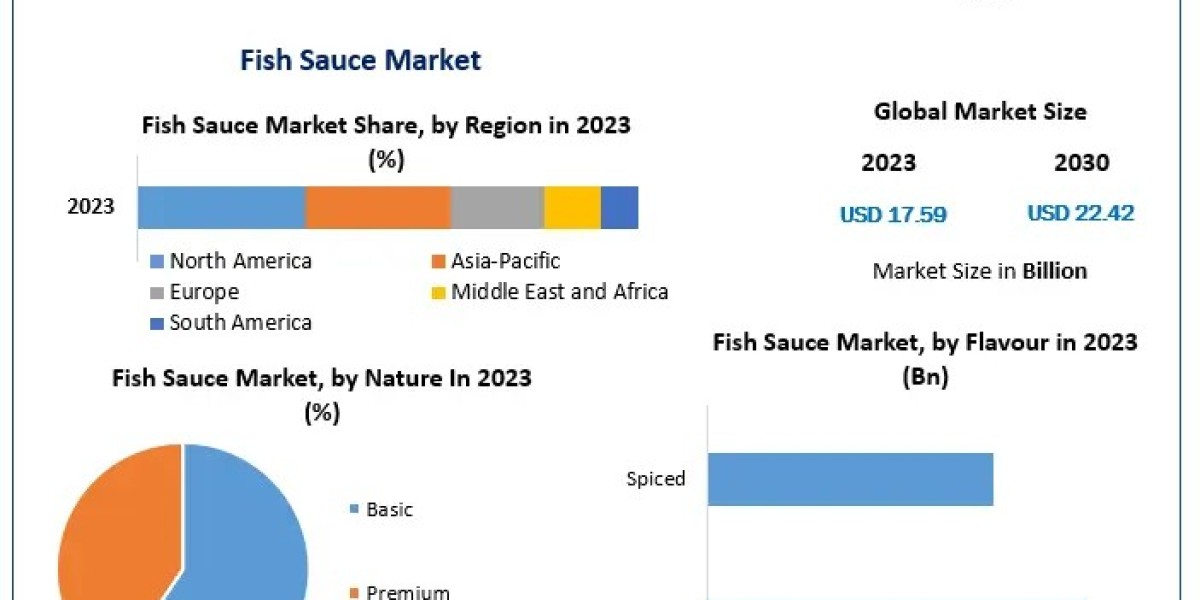 Fish Sauce Market Demand in Condiments and Culinary Applications: Forecast 2024-2030