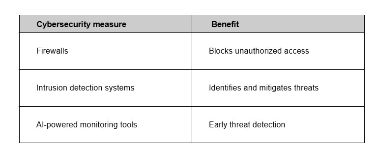 oil and gas security