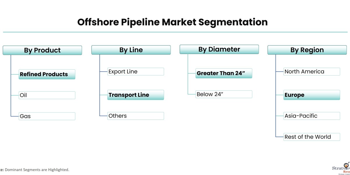 Offshore Pipeline Market Competitive Landscape: Key Players and Market Share Analysis