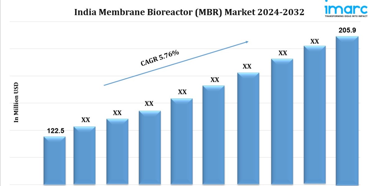 India Membrane Bioreactor (MBR) Market Size, Industry Trends, Share, Growth and Report 2024-2032