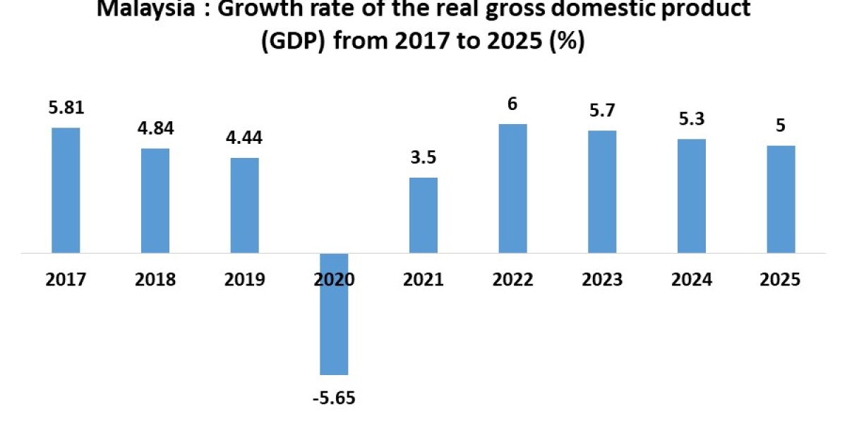 Malaysia Smart Manufacturing Platform Market CAGR value, Upcoming Development and Top Key Players Analysis 2030