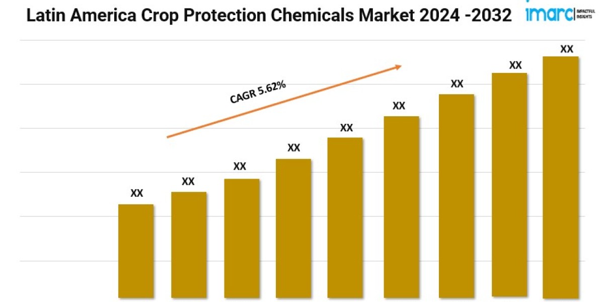 Latin America Crop Protection Chemicals Market Trends, Size and Outlook 2024-2032