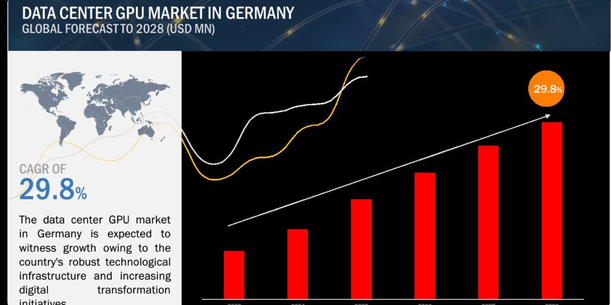 Data Center GPU Market growth in the Germany