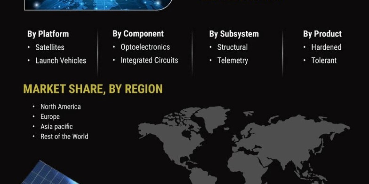 Space Electronics Market Size, Trends | Share Report 2032