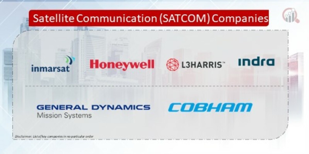 Satellite Communication Market Dynamics: Growth Drivers, Key Trends, and Future Outlook (2024–2033)