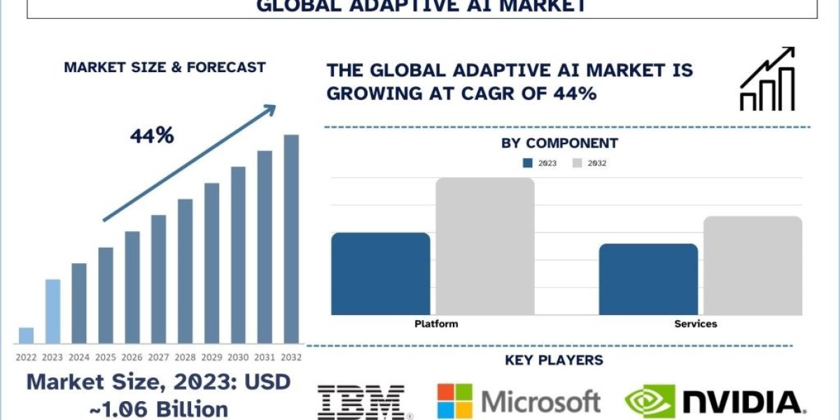 Adaptive AI: Transforming Industries Through Real-Time Learning and Unmatched Innovation