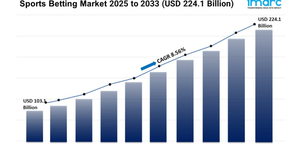 Sports Betting Market Share, Size, Demand & Forecast 2025-2033