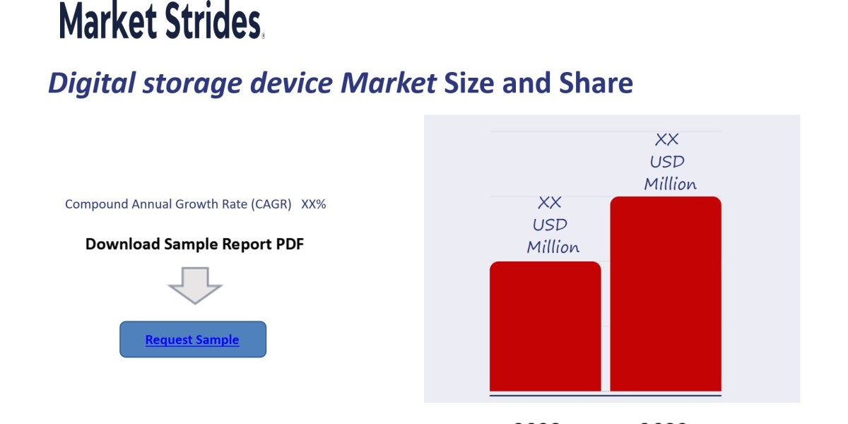 Digital Storage Device Market Growth: Industry Analysis and Forecast 2033 | Market Strides