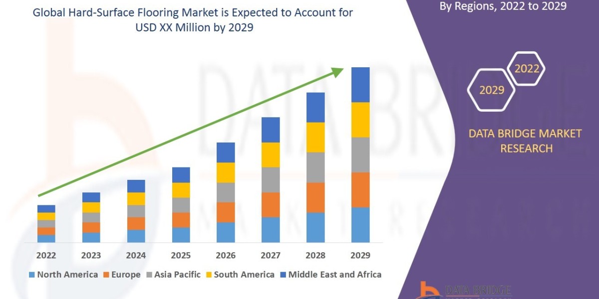 Hard-Surface Flooring Market Overview: Trends, Challenges, and Forecast 2022 –2029