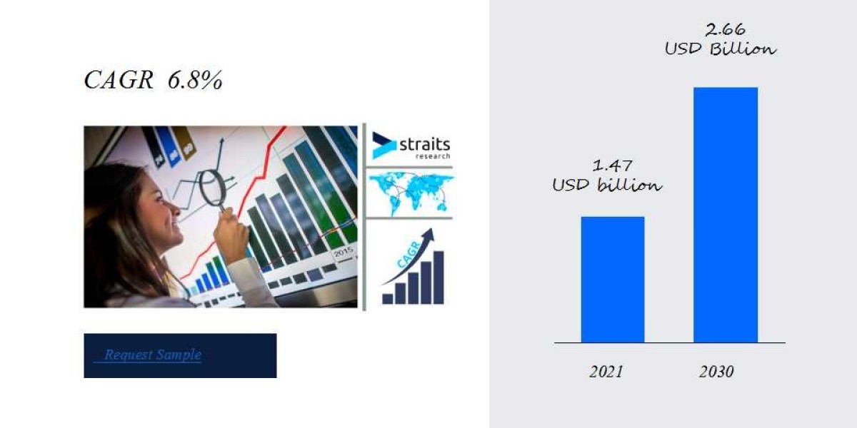 Understanding the Global Vibration Monitoring Market: Growth, Challenges, and Opportunities