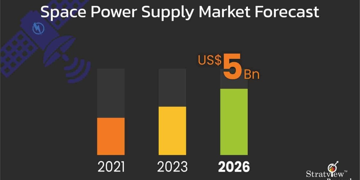 Space Power Supply Market: Global Industry Analysis and Forecast 2021-2026