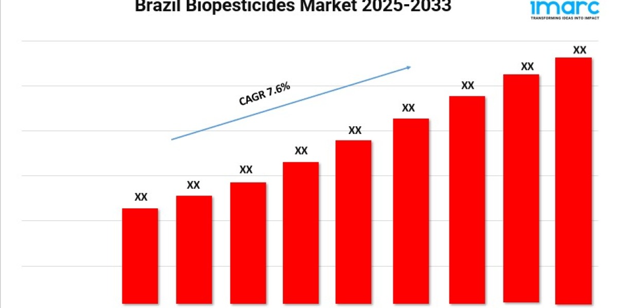 Brazil Biopesticides Market Size, Share, Trends and Outlook 2025-2033