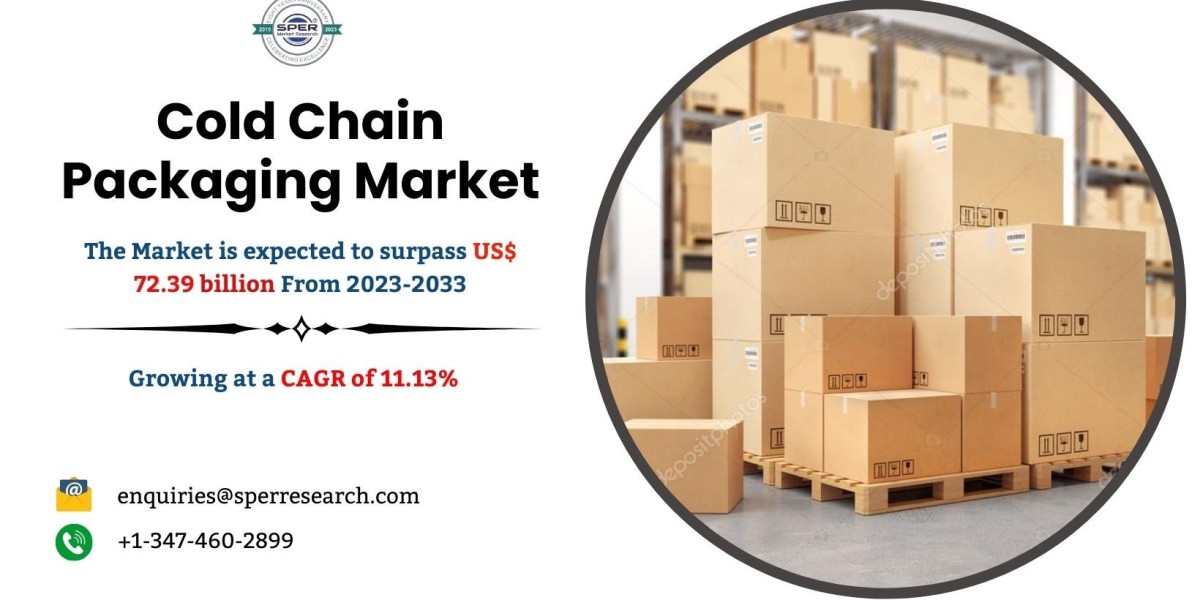 Cold Chain Packaging Market Share, Size, Trends, Growth, Demand and Forecast Analysis (2023-2033)