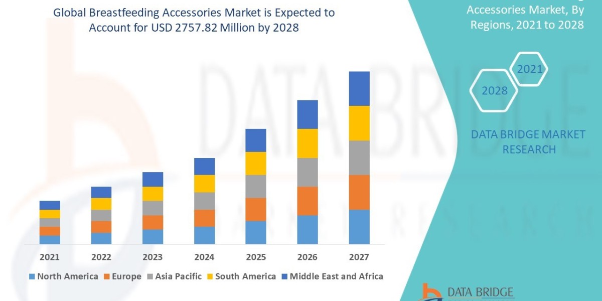 Breastfeeding Accessories Market: Opportunities and Forecast 2021 –2028