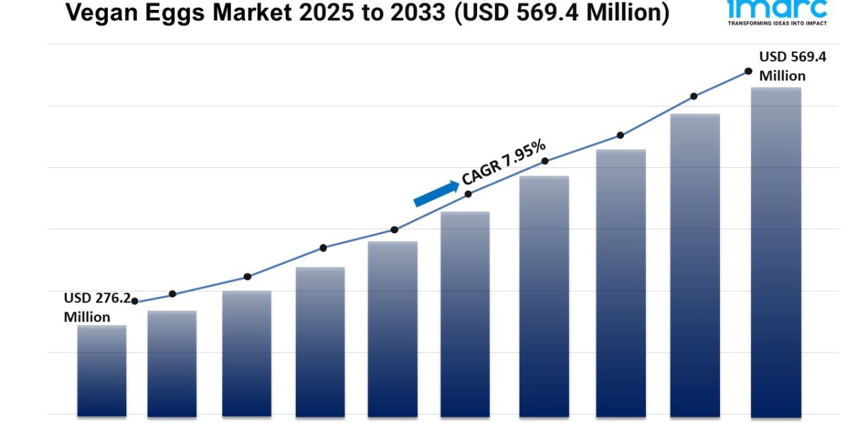 Vegan Eggs Market Report 2025 | Growth, Trends, and Forecast by 2033