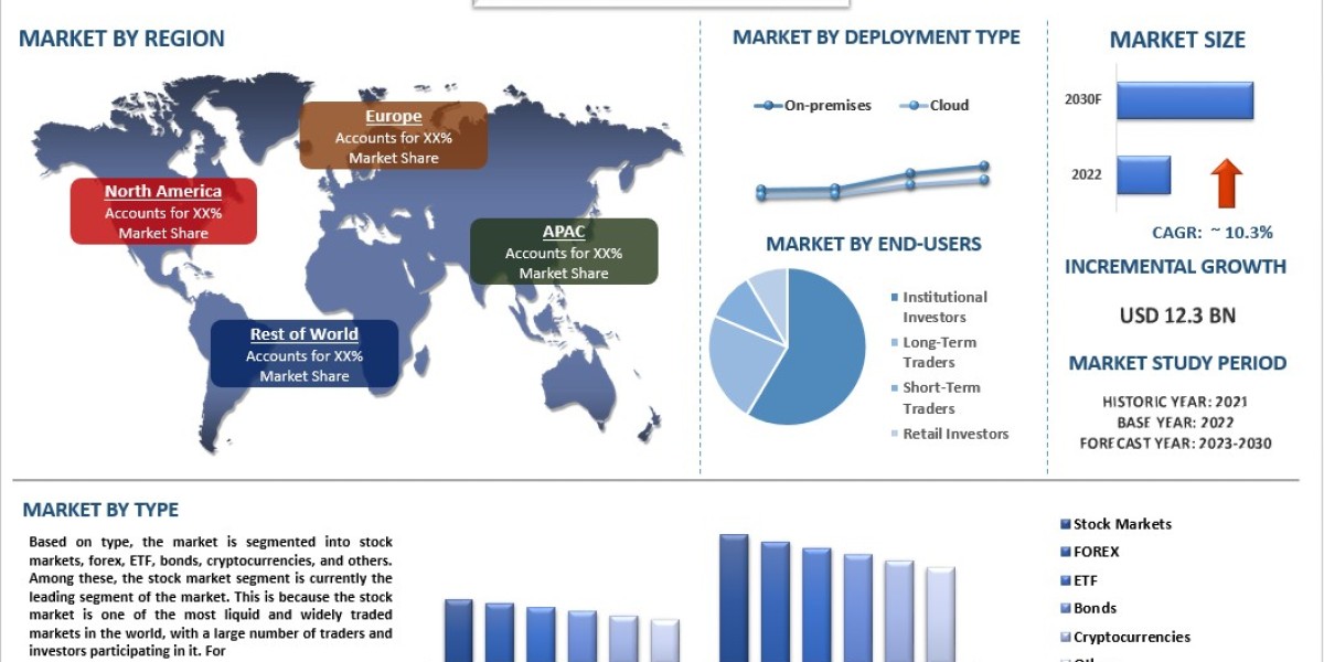 Algorithmic Trading Market Analysis by Size, Share, Growth, Trends and Forecast (2023-2030) | UnivDatos