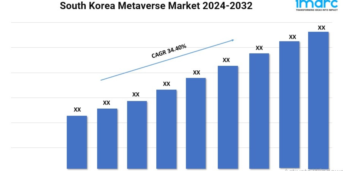 South Korea Metaverse Market 2024 | Size, Share, Trends, and Forecast to 2032